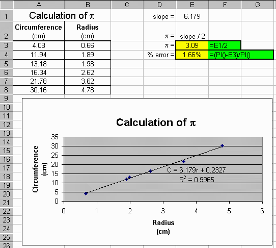 how to use excel solver function for graphing a model