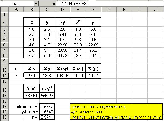 mse in regression data analysis excel