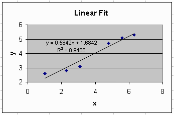 Excel Tutorial On Linear Regression